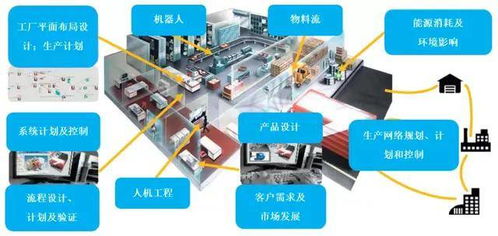 深度解析 從仿真技術(shù)到數(shù)字孿生對(duì)工業(yè)互聯(lián)網(wǎng)發(fā)展的影響