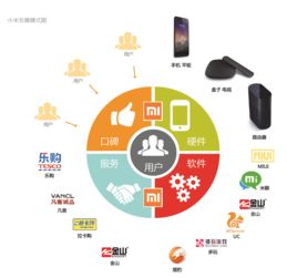 未來生態(tài)與生態(tài)未來 互聯(lián)網(wǎng)信息服務(wù)的演進(jìn)與展望