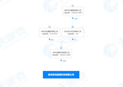 吉利關(guān)聯(lián)公司布局新業(yè)務(wù) 成立能源科技子公司，進(jìn)軍蓄電池租賃與節(jié)能管理服務(wù)領(lǐng)域